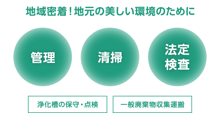 地域密着!地元の美しい環境のために